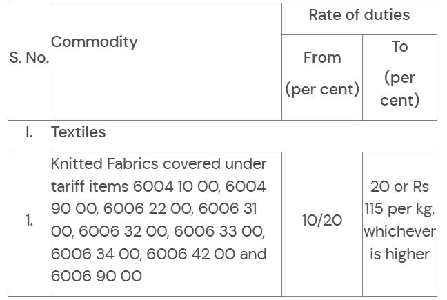 Increase in Customs duty