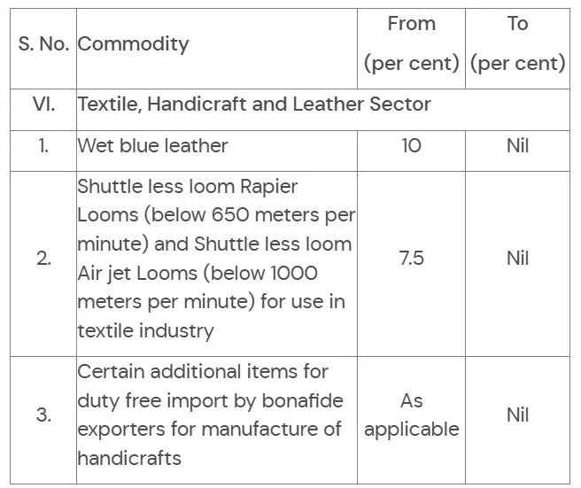 Customs Duty Rate Changes Textile, Handicraft and Leather Sector.