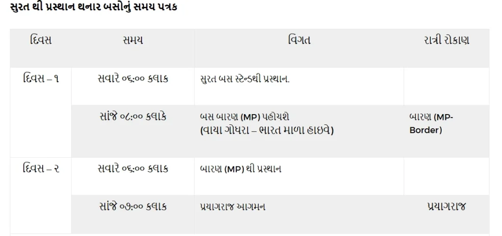Surat to Prayagraj GSRTC timetable